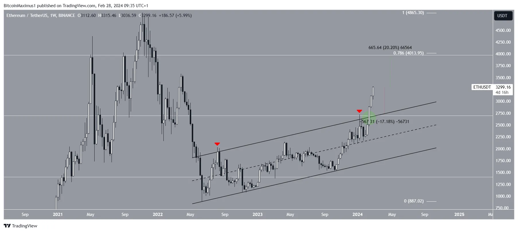 三月份值得关注的5个数字货币插图 三月份值得关注的5个数字货币