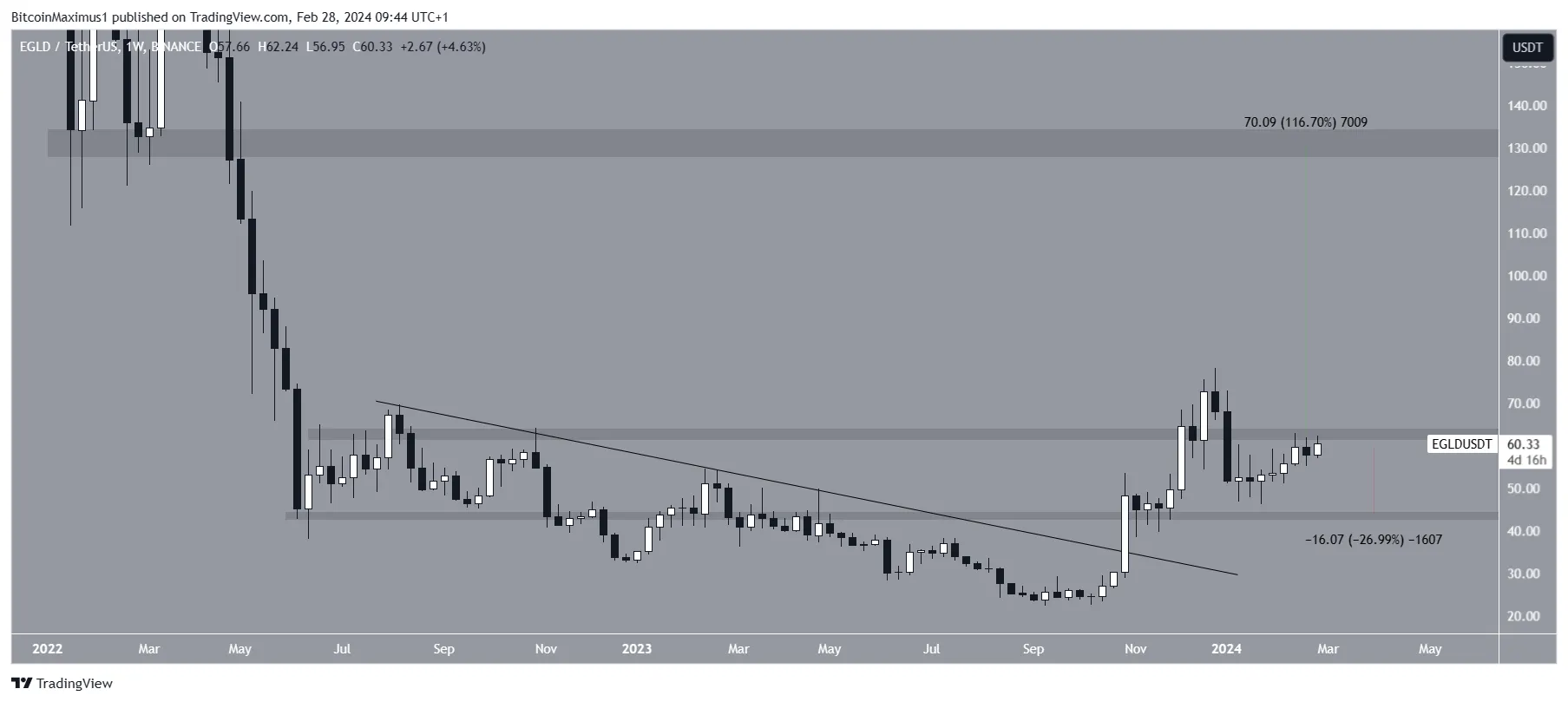 三月份值得关注的5个数字货币插图1 三月份值得关注的5个数字货币