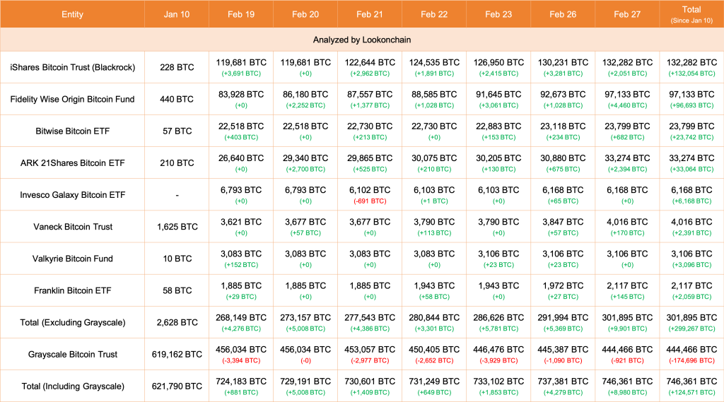 比特币价格突破超级趋势,分析师现在预计比特币将迎来狂热期插图 比特币价格突破超级趋势,分析师现在预计比特币将迎来狂热期