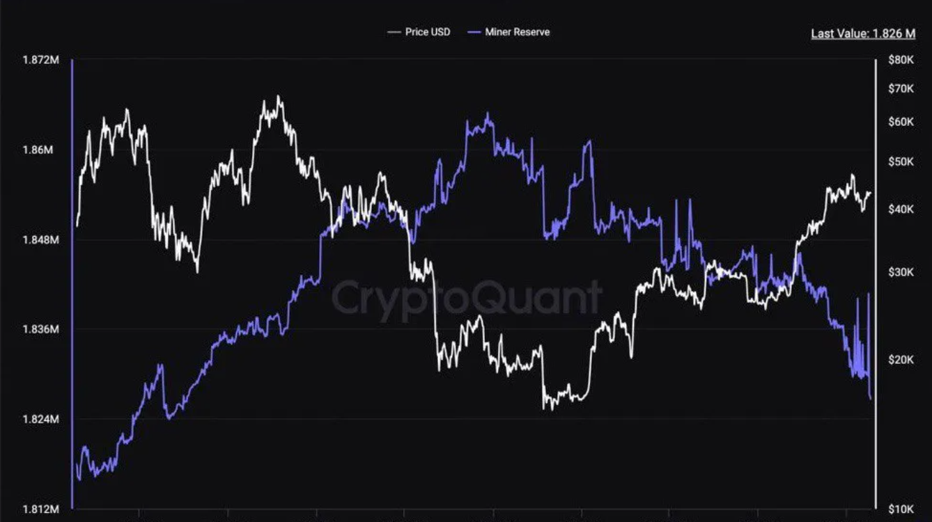 比特币矿工储备跌至2018年以来的最低水平插图 比特币矿工储备跌至2018年以来的最低水平