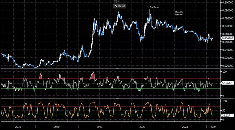 以太坊坎昆Deneb升级有何期待?插图 以太坊坎昆Deneb升级有何期待?
