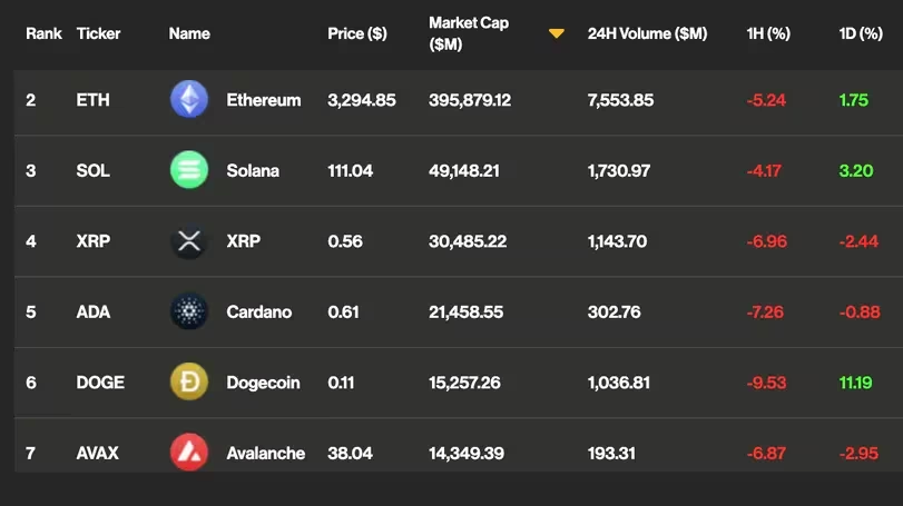 比特币在触及6.4万美元后突然暴跌7%,引发超过7亿美元的加密货币清算插图 比特币在触及6.4万美元后突然暴跌7%,引发超过7亿美元的加密货币清算