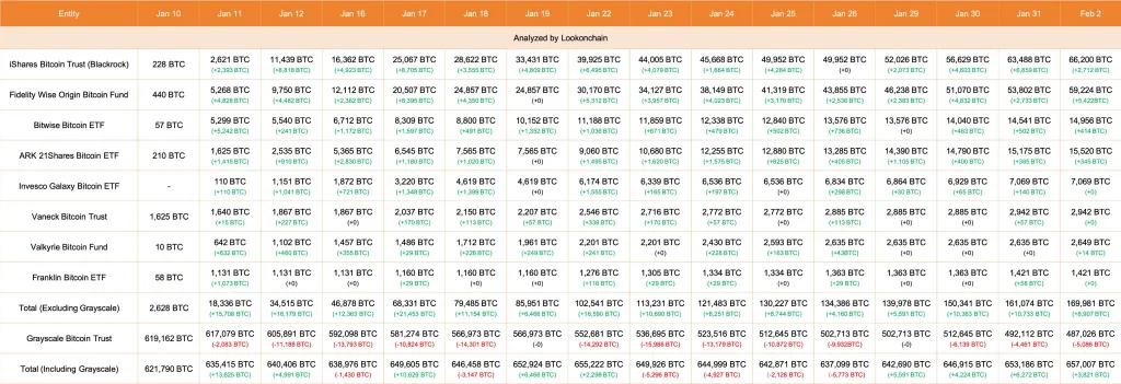 比特币ETF现货流动超越黄金:大规模资本轮换正在进行中?插图 比特币ETF现货流动超越黄金:大规模资本轮换正在进行中?