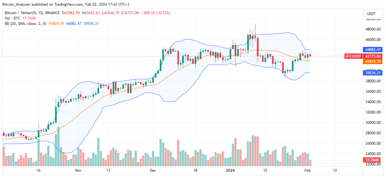 比特币ETF现货流动超越黄金:大规模资本轮换正在进行中?插图1 比特币ETF现货流动超越黄金:大规模资本轮换正在进行中?