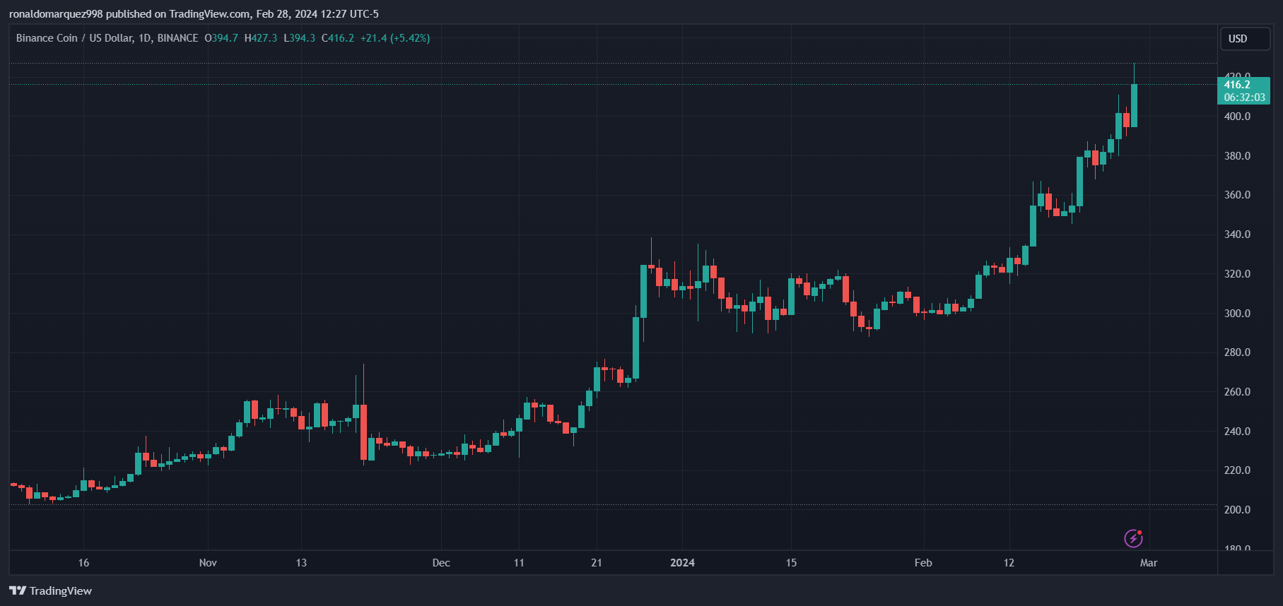 币安推出专为非加密货币交易者量身定制的VIP计划,提供特殊福利插图 币安推出专为非加密货币交易者量身定制的VIP计划,提供特殊福利
