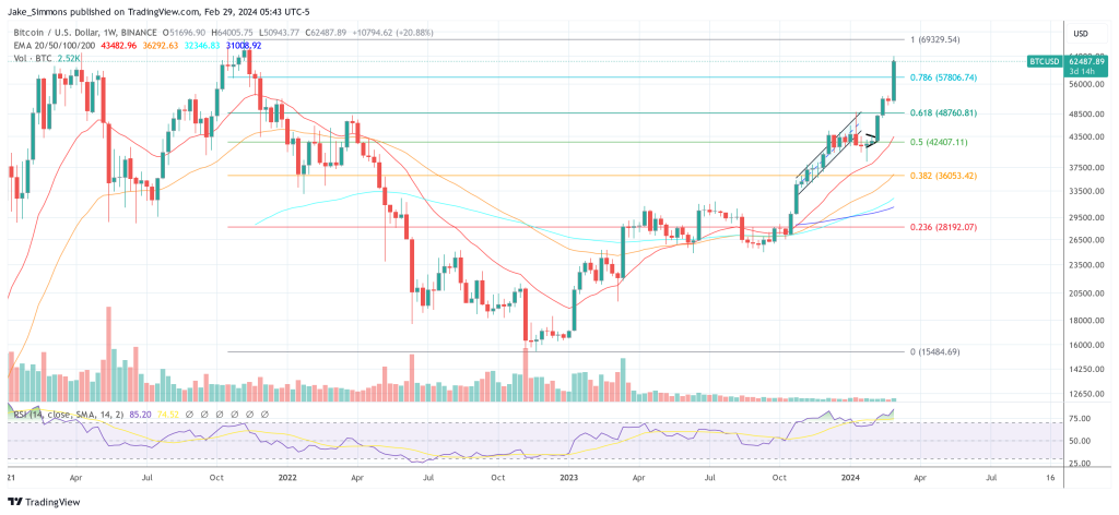 随着Coinbase储备触及2015年低点,比特币ETF出现新的创记录流入插图2 随着Coinbase储备触及2015年低点,比特币ETF出现新的创记录流入