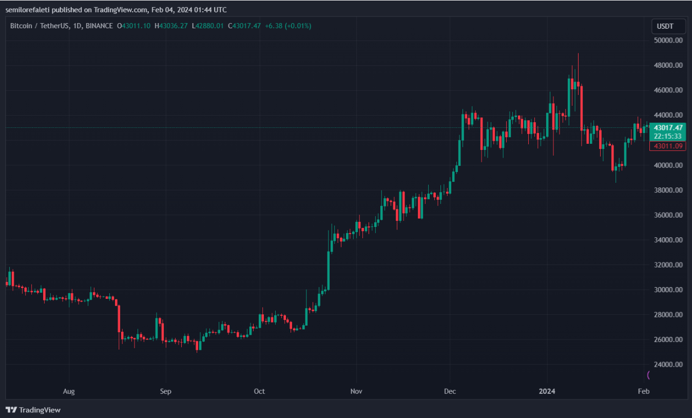 美国最大的独立经纪自营商LPL Financial正在推迟涉足比特币现货ETF市场插图 美国最大的独立经纪自营商LPL Financial正在推迟涉足比特币现货ETF市场