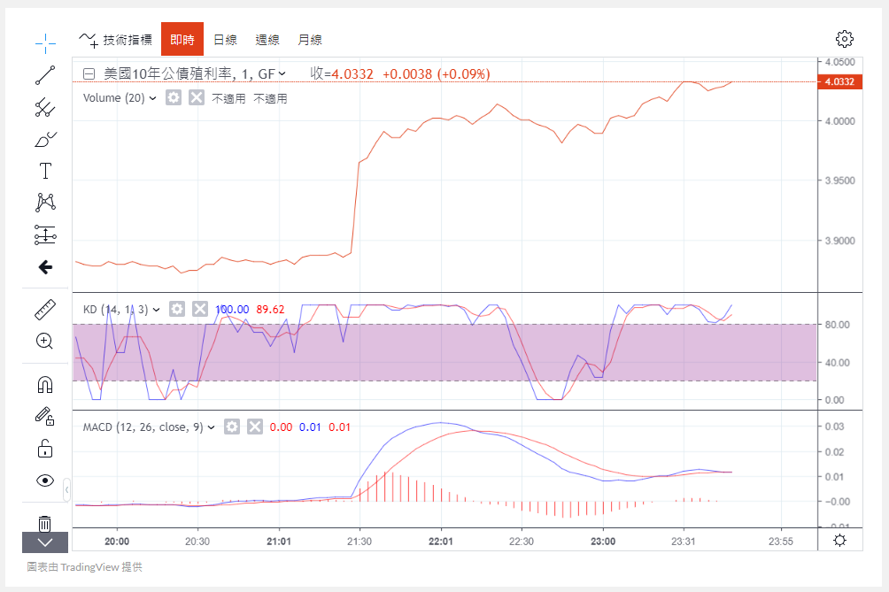 美国最新非农就业远超预期、Fed降息预期下降,对比特币价格行情有什么影响?插图1 美国最新非农就业远超预期、Fed降息预期下降,对比特币价格行情有什么影响?