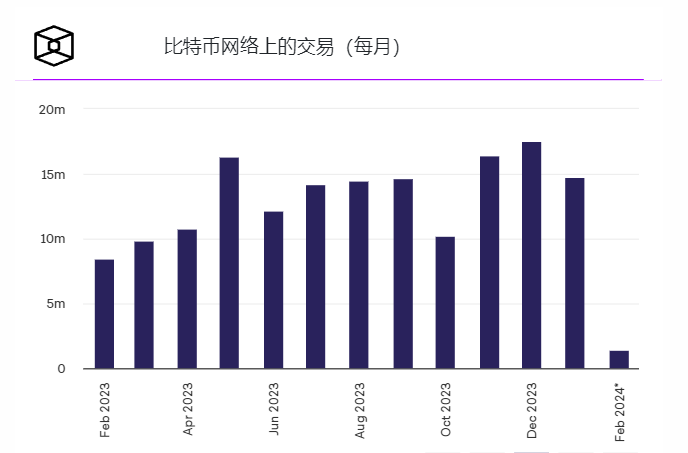 2024年1月份比特币交易量创下2022年9月以来最高月度交易量插图1 2024年1月份比特币交易量创下2022年9月以来最高月度交易量