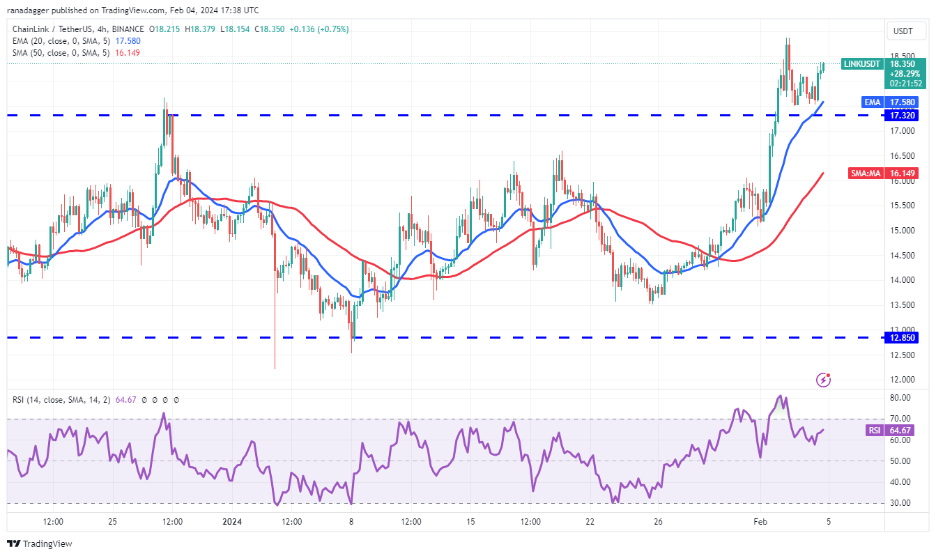 比特币价格波动较小,交易者的注意力转向LINK、ICP、RNDR和SUI插图4 比特币价格波动较小,交易者的注意力转向LINK、ICP、RNDR和SUI