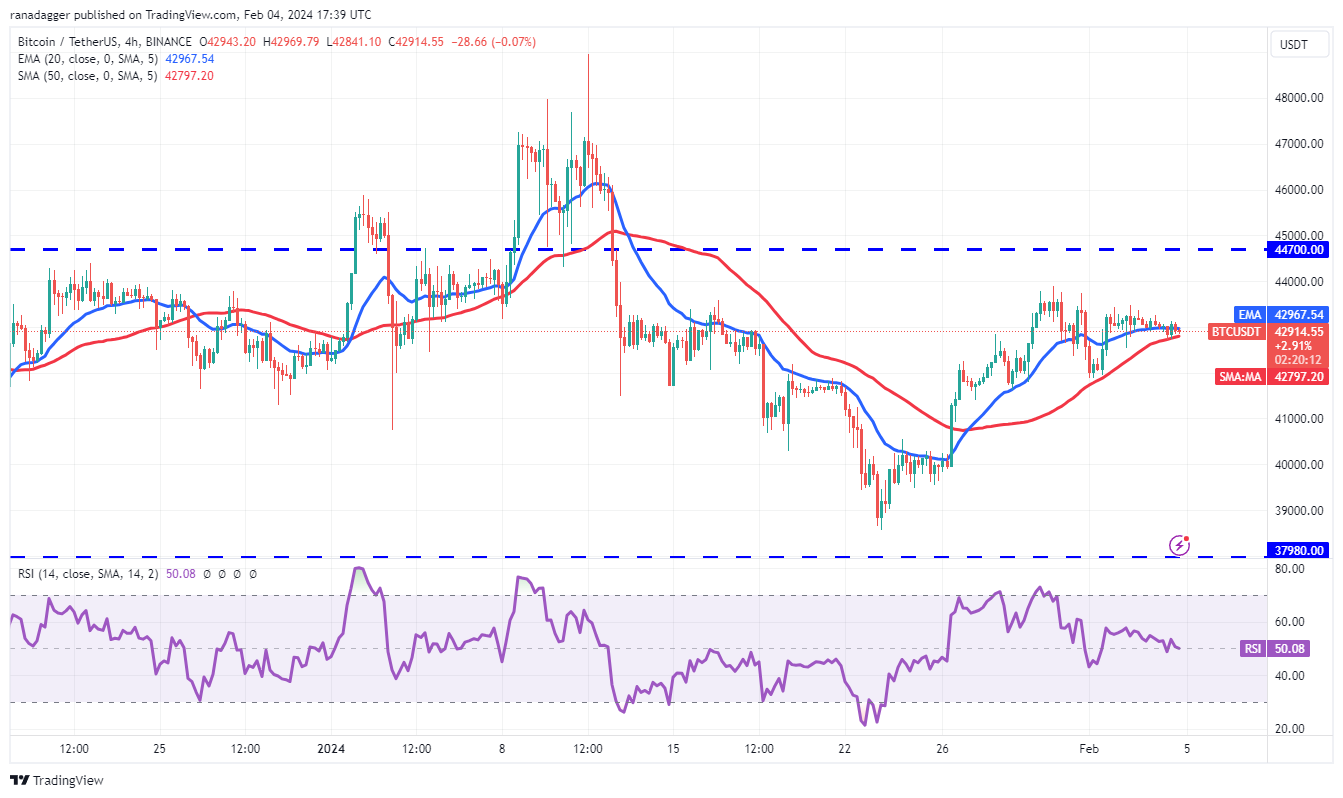 比特币价格波动较小,交易者的注意力转向LINK、ICP、RNDR和SUI插图2 比特币价格波动较小,交易者的注意力转向LINK、ICP、RNDR和SUI