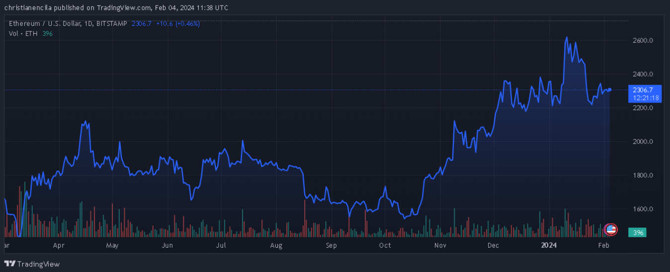 上周价值5亿美元的以太坊退出交易所,这对以太坊价格意味着什么?插图 上周价值5亿美元的以太坊退出交易所,这对以太坊价格意味着什么?