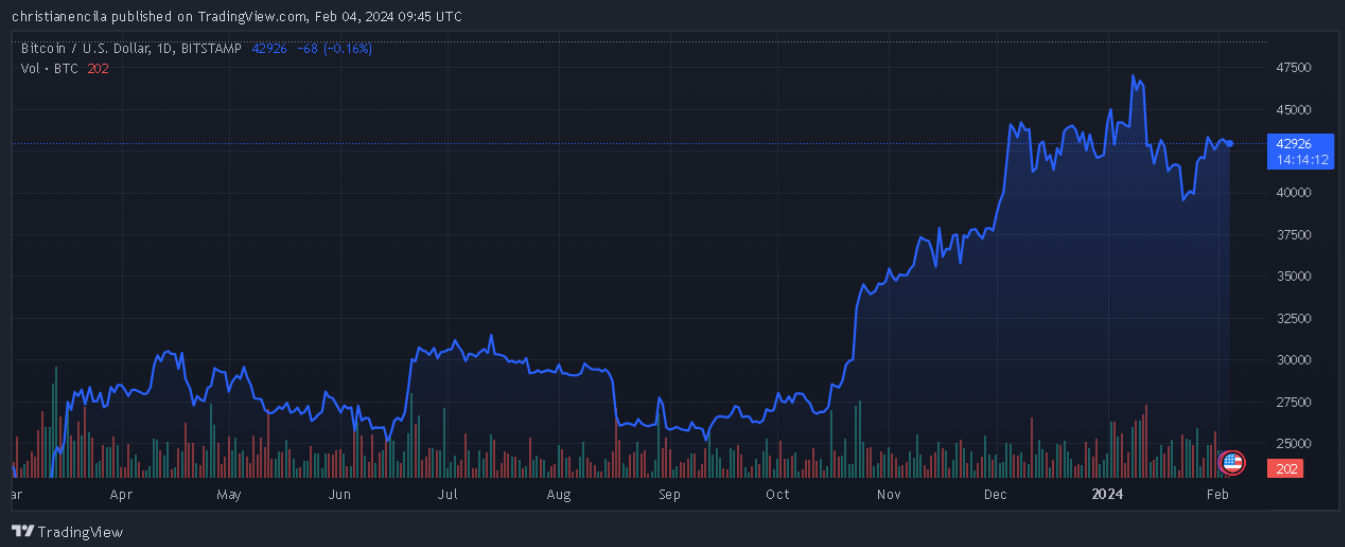 随着下行动能耗尽,比特币将引领新一轮加密货币浪潮插图 随着下行动能耗尽,比特币将引领新一轮加密货币浪潮
