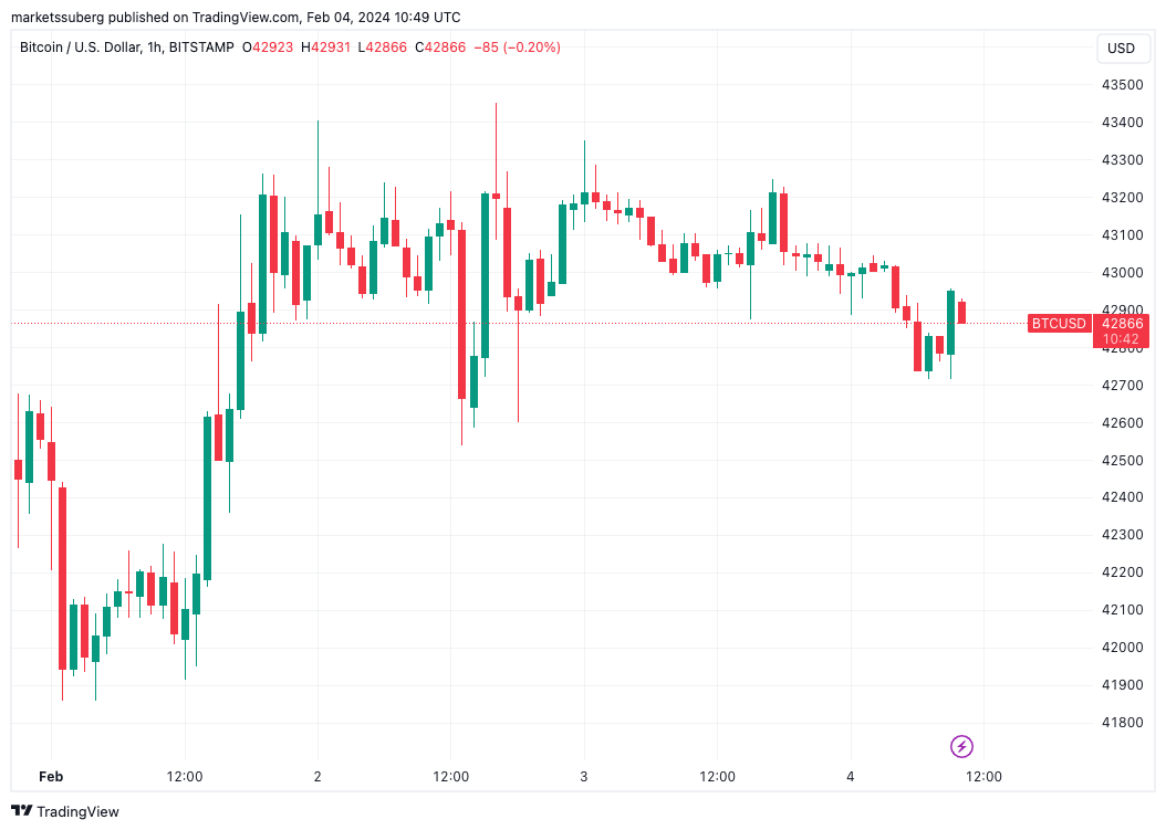2024年比特币价格创历史新高之前,比特币将面临黑天鹅事件插图2 2024年比特币价格创历史新高之前,比特币将面临黑天鹅事件
