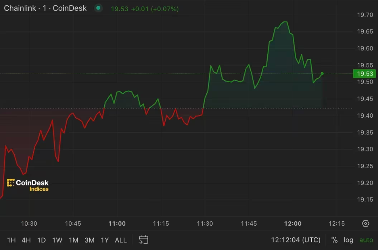 比特币行情继续保持在4.3万美元之上，LINK币延续涨势
