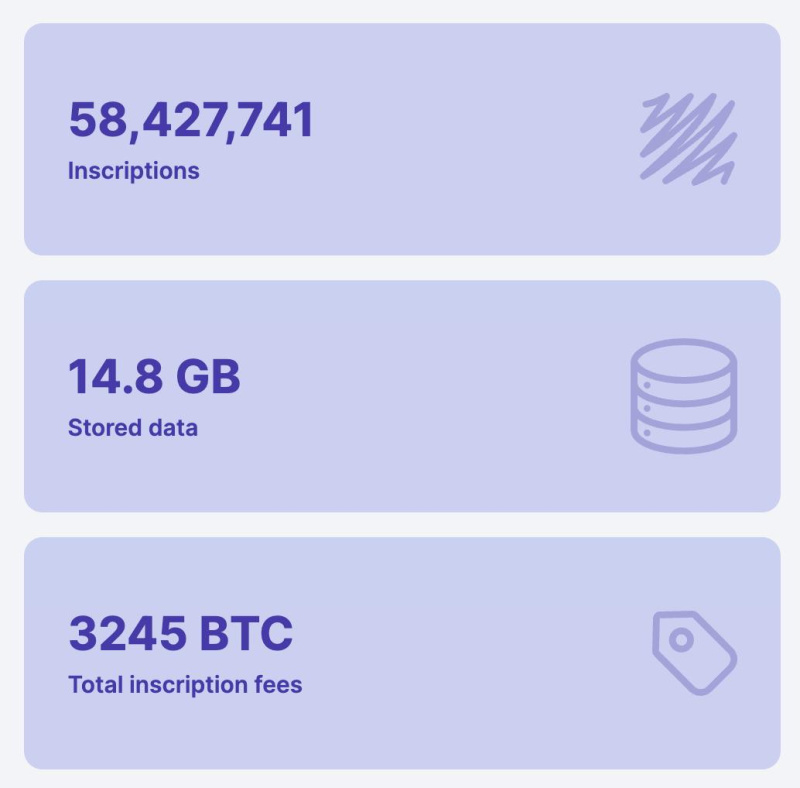 释放比特币的潜力:引入原生L2解决方案Merlin Chain插图 释放比特币的潜力:引入原生L2解决方案Merlin Chain