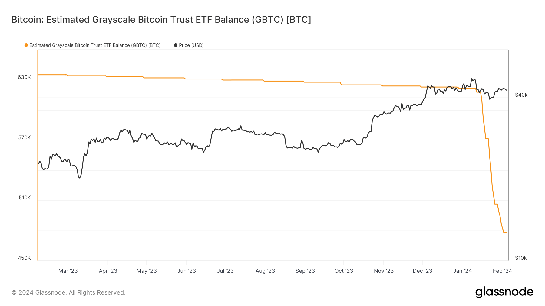 现货比特币ETF累计交易量突破300亿美元插图2 现货比特币ETF累计交易量突破300亿美元