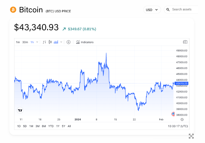 随着GBTC影响持续减弱,加密货币基金迎来7亿美元资金流入插图1 随着GBTC影响持续减弱,加密货币基金迎来7亿美元资金流入