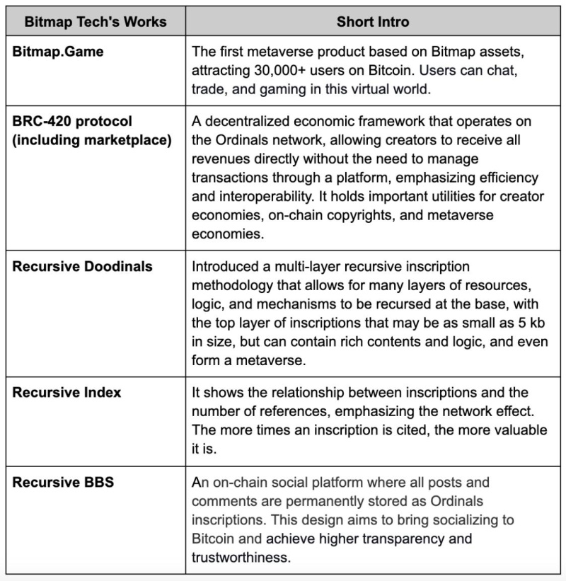 Merlin Chain获得资金支持比特币原生创新插图 Merlin Chain获得资金支持比特币原生创新