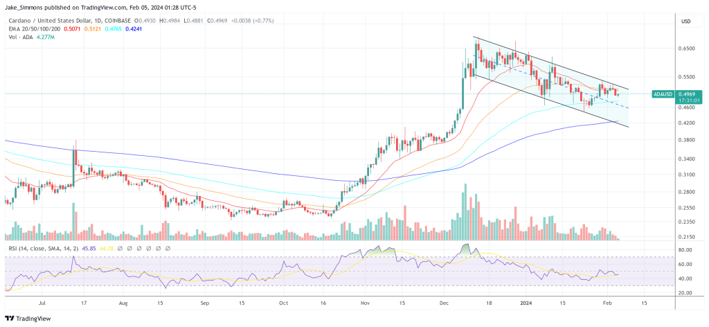 Cardano创始人为什么认为比特币永远不可能像ADA币或以太坊那样?插图 Cardano创始人为什么认为比特币永远不可能像ADA币或以太坊那样?