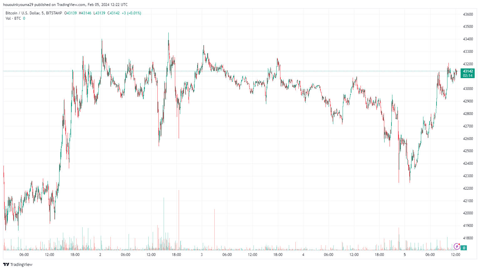 比特币挖矿难度飙升7%,对比特币最新价格意味着什么?插图2 比特币挖矿难度飙升7%,对比特币最新价格意味着什么?