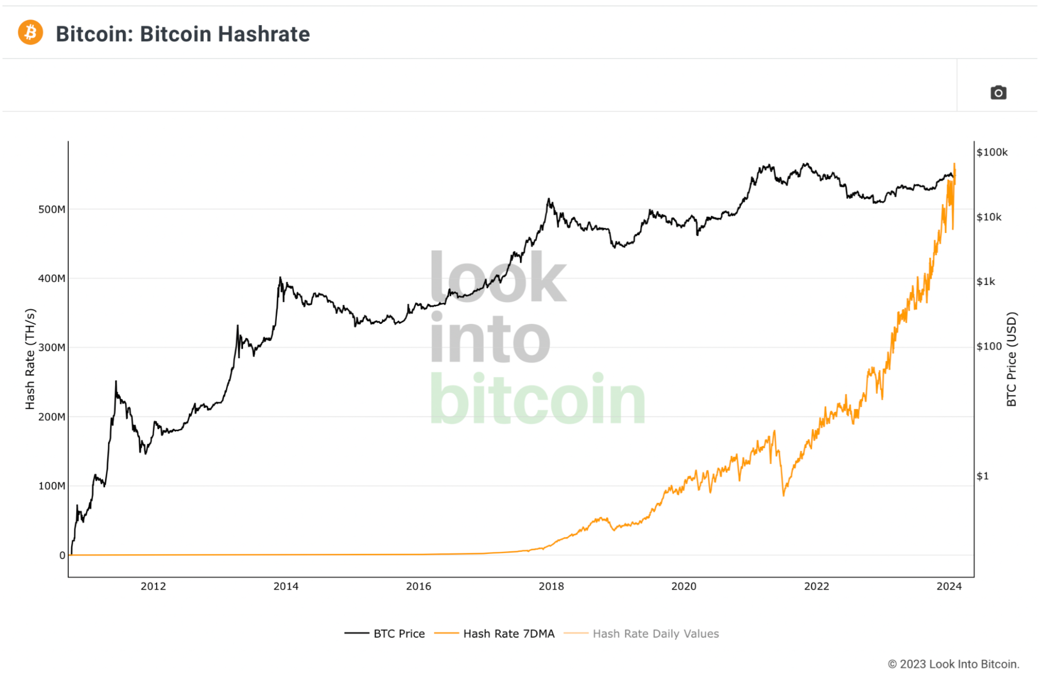 什么是挖矿难度?插图 什么是挖矿难度?