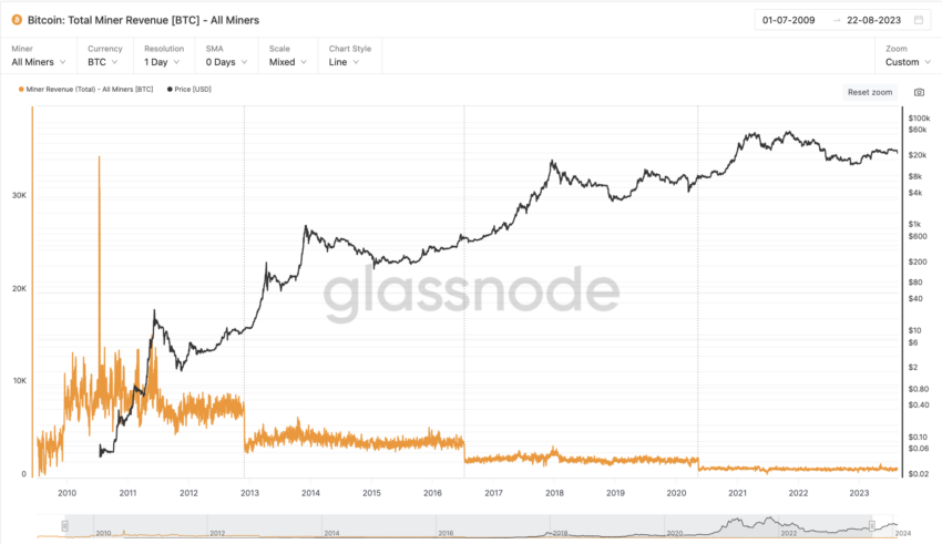 只有两家加密货币挖矿公司才能在比特币减半中幸存插图 只有两家加密货币挖矿公司才能在比特币减半中幸存