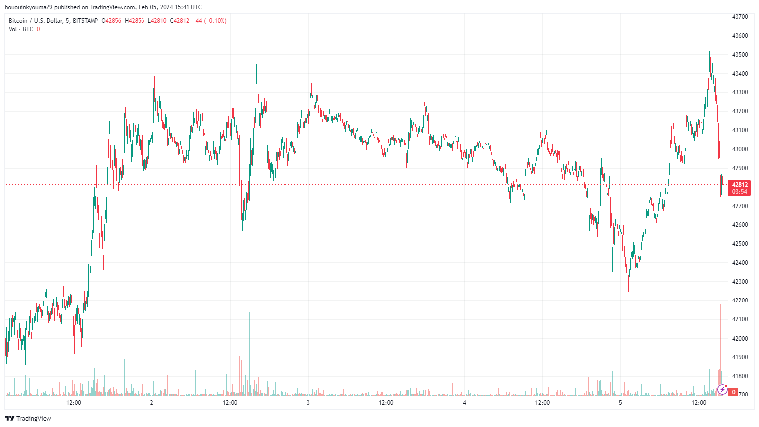 链上数据显示比特币比率已处于历史水平,对未来比特币行情有什么影响?插图1 链上数据显示比特币比率已处于历史水平,对未来比特币行情有什么影响?