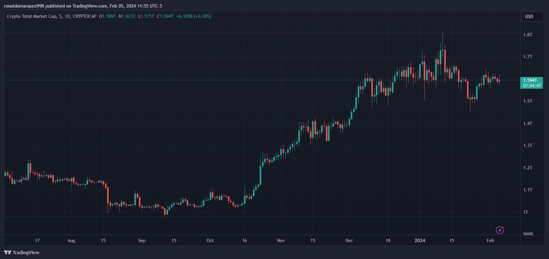 HyperVerse创始人的新加密项目因17亿美元欺诈指控引发质疑