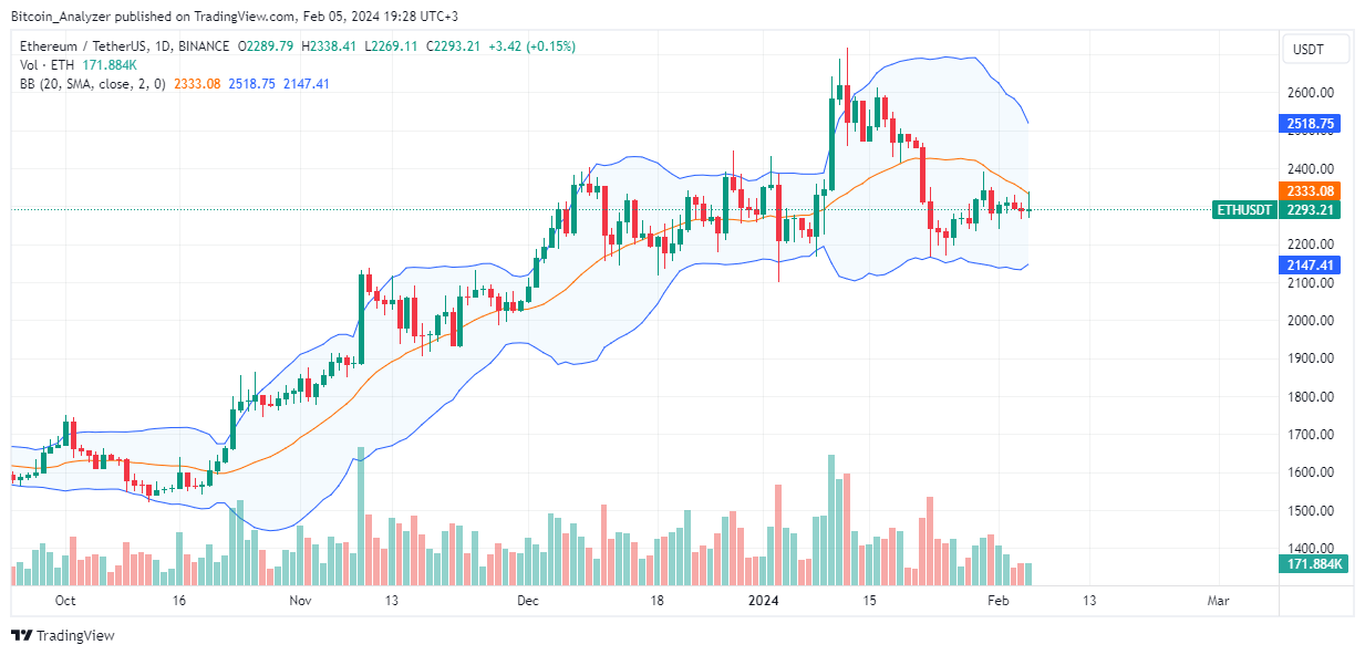 以太坊从交易所流失:EigenLayer削弱了以太坊还是牛市到来?插图 以太坊从交易所流失:EigenLayer削弱了以太坊还是牛市到来?