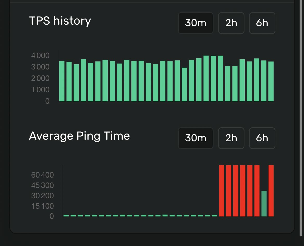 Solana网络瘫痪:验证者采取行动恢复服务插图1 Solana网络瘫痪:验证者采取行动恢复服务