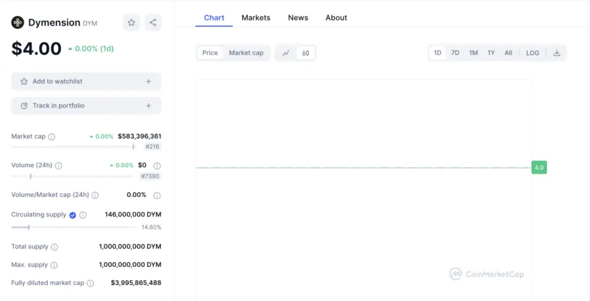 Dymension(DYM)将在币安交易所空投插图 Dymension(DYM)将在币安交易所空投