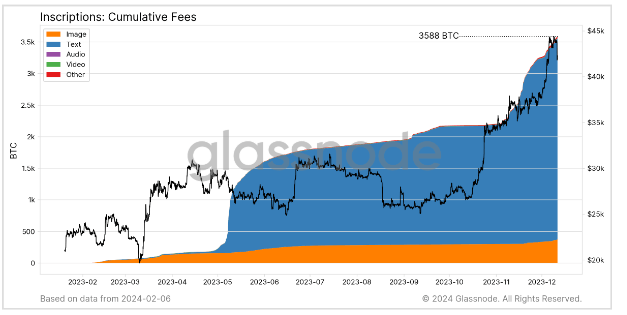 比特币铭文超过6000万个,其中大多数基于文本插图2 比特币铭文超过6000万个,其中大多数基于文本