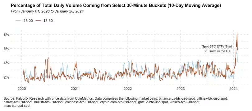 现货比特币ETF的推出如何抑制比特币的波动性?插图 现货比特币ETF的推出如何抑制比特币的波动性?
