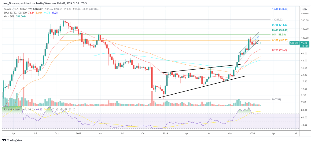 Solana昨天出了什么问题?插图 Solana昨天出了什么问题?