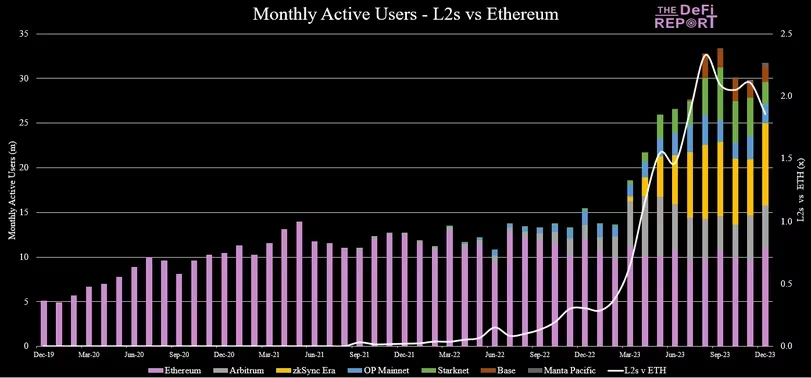 从投机到基本面:加密货币市场的新范式插图 从投机到基本面:加密货币市场的新范式