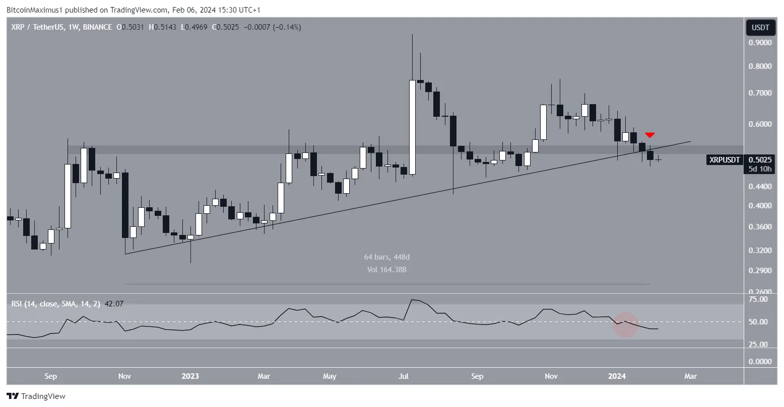 瑞波币XRP行情突破上升支撑，瑞波币价格的下一步是什么？