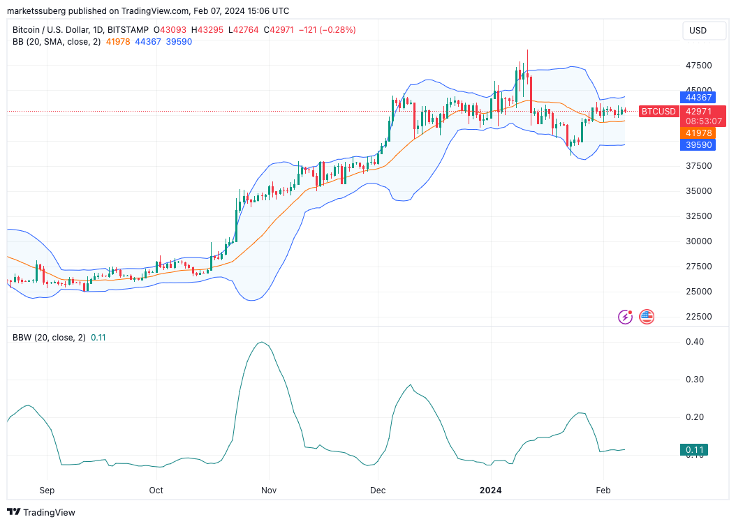 距离新的比特币价格波动出现只有不到10天的时间插图1 距离新的比特币价格波动出现只有不到10天的时间