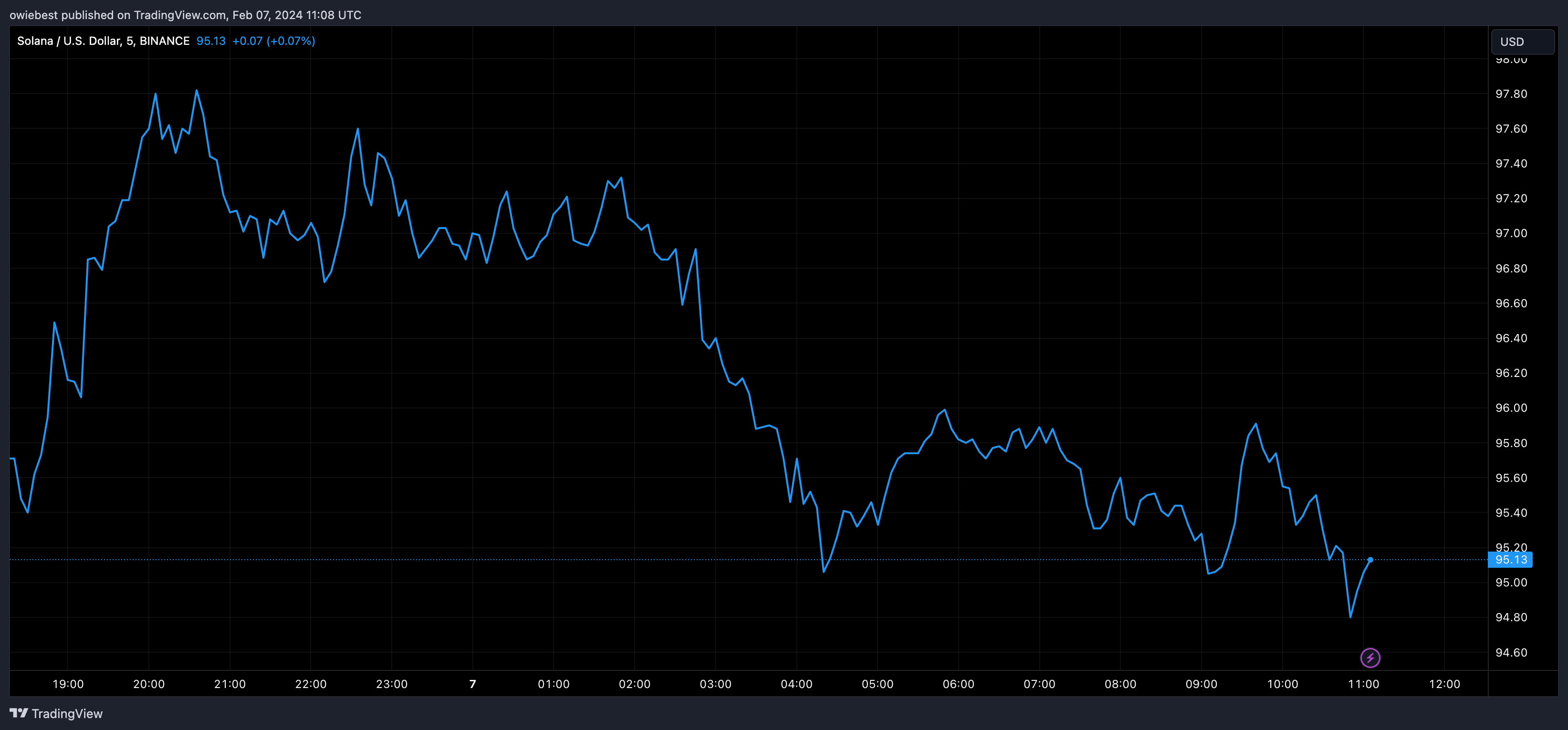 加密货币分析师列出了5种值得关注的数字货币插图 加密货币分析师列出了5种值得关注的数字货币