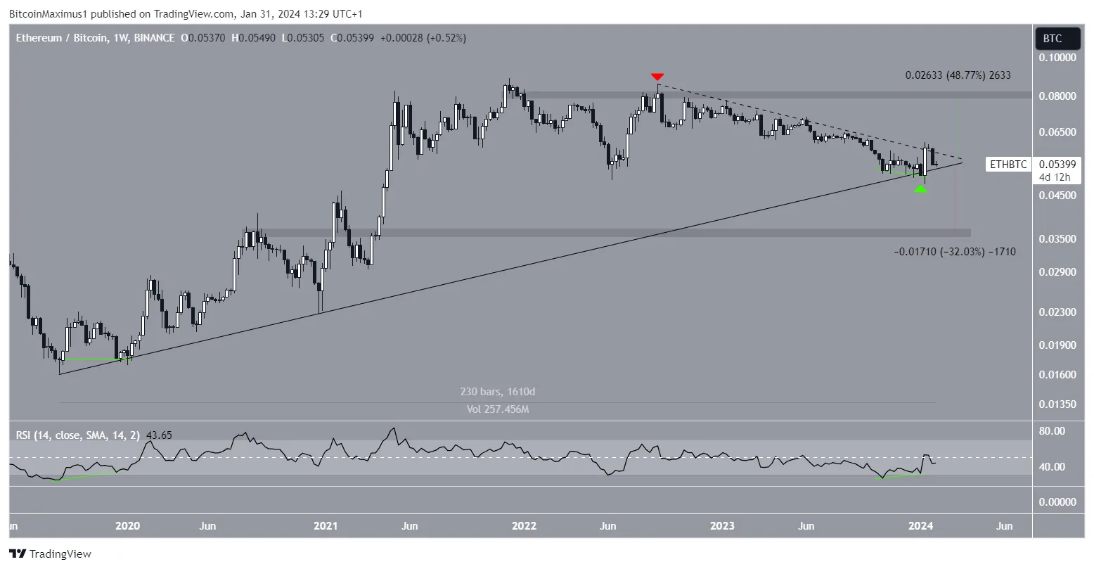 预计将在2月份超越比特币(BTC)的三种山寨币