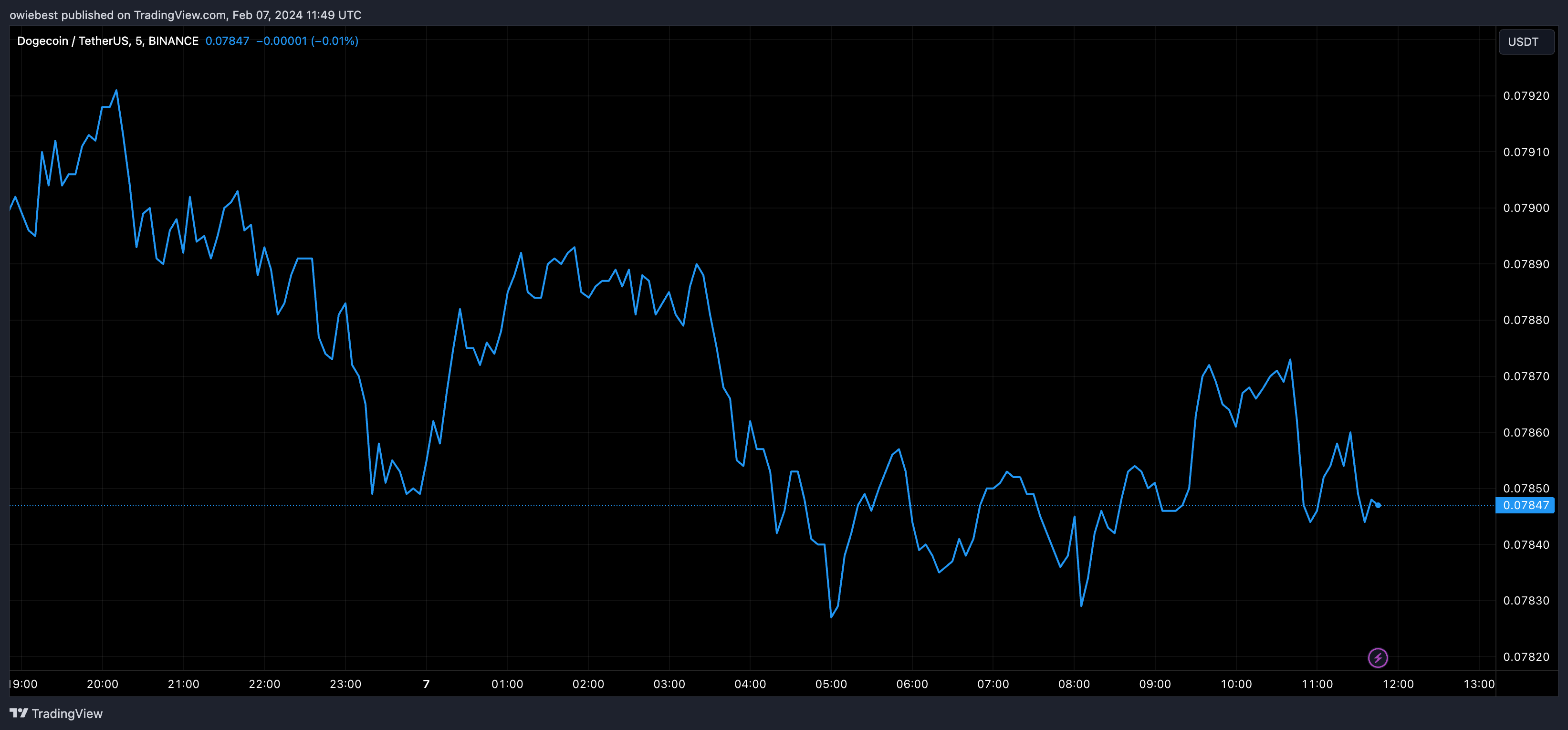 TRX币和LINK币有可能将狗狗币踢出前十名插图 TRX币和LINK币有可能将狗狗币踢出前十名