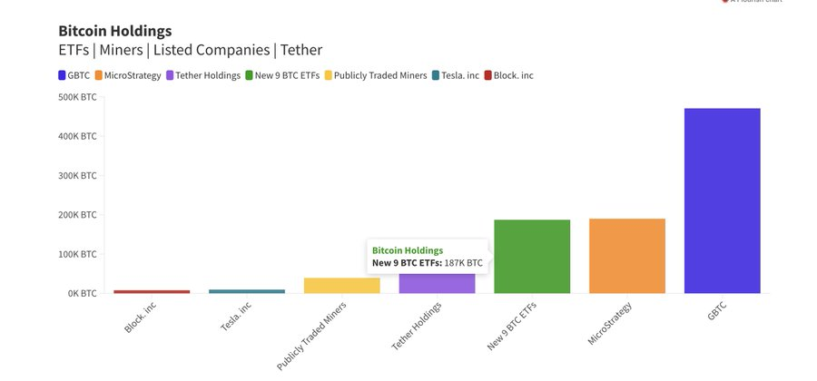 贝莱德迎来成交量大日,现货比特币ETF成交量突破10亿美元插图1 贝莱德迎来成交量大日,现货比特币ETF成交量突破10亿美元