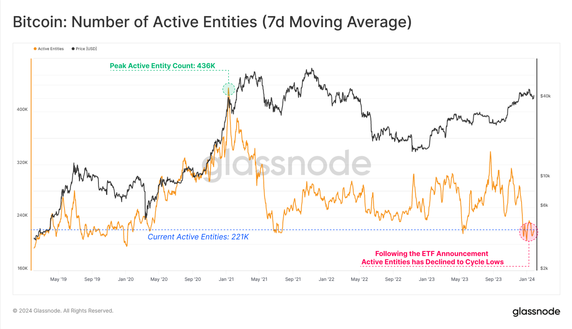以太坊复苏:这次反弹可持续吗?插图1 以太坊复苏:这次反弹可持续吗?