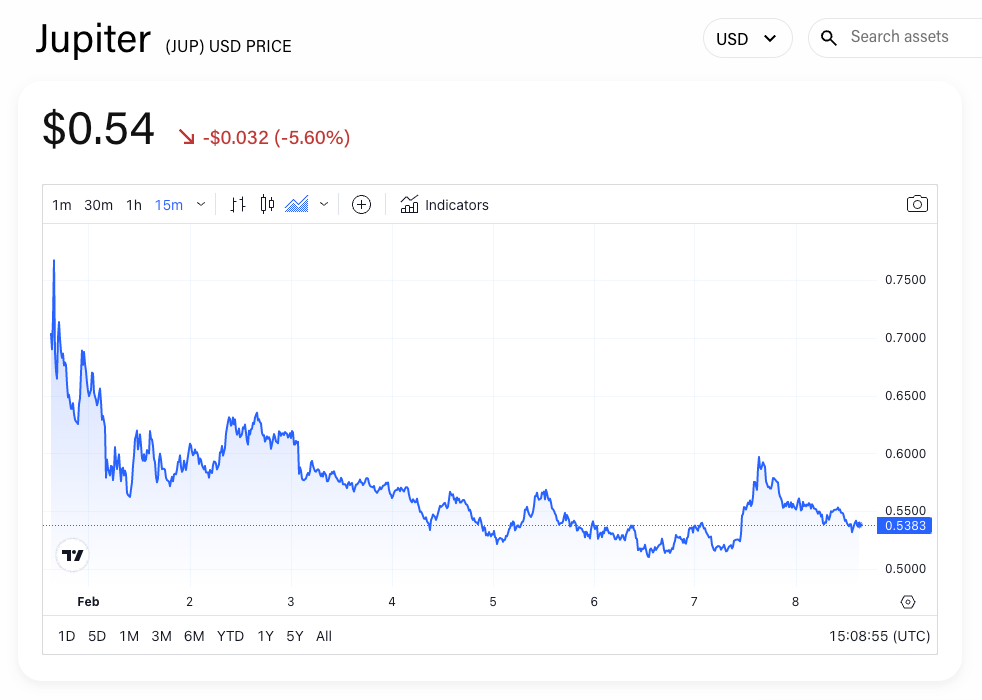 Solana DEX聚合器Jupiter推出下一个Launchpad候选代币插图 Solana DEX聚合器Jupiter推出下一个Launchpad候选代币