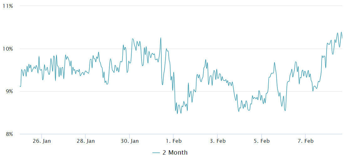 比特币期货数据暗示比特币价格涨幅将突破4.5万美元插图 比特币期货数据暗示比特币价格涨幅将突破4.5万美元