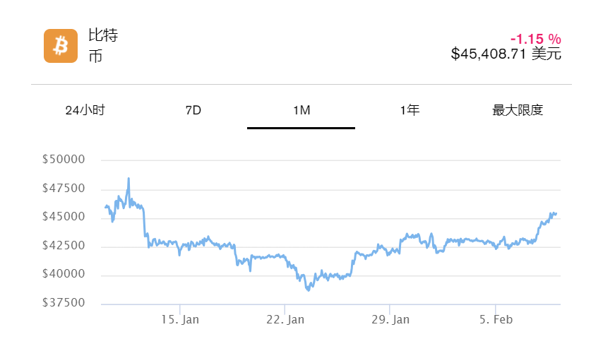 比特币行情为何火爆?插图 比特币行情为何火爆?