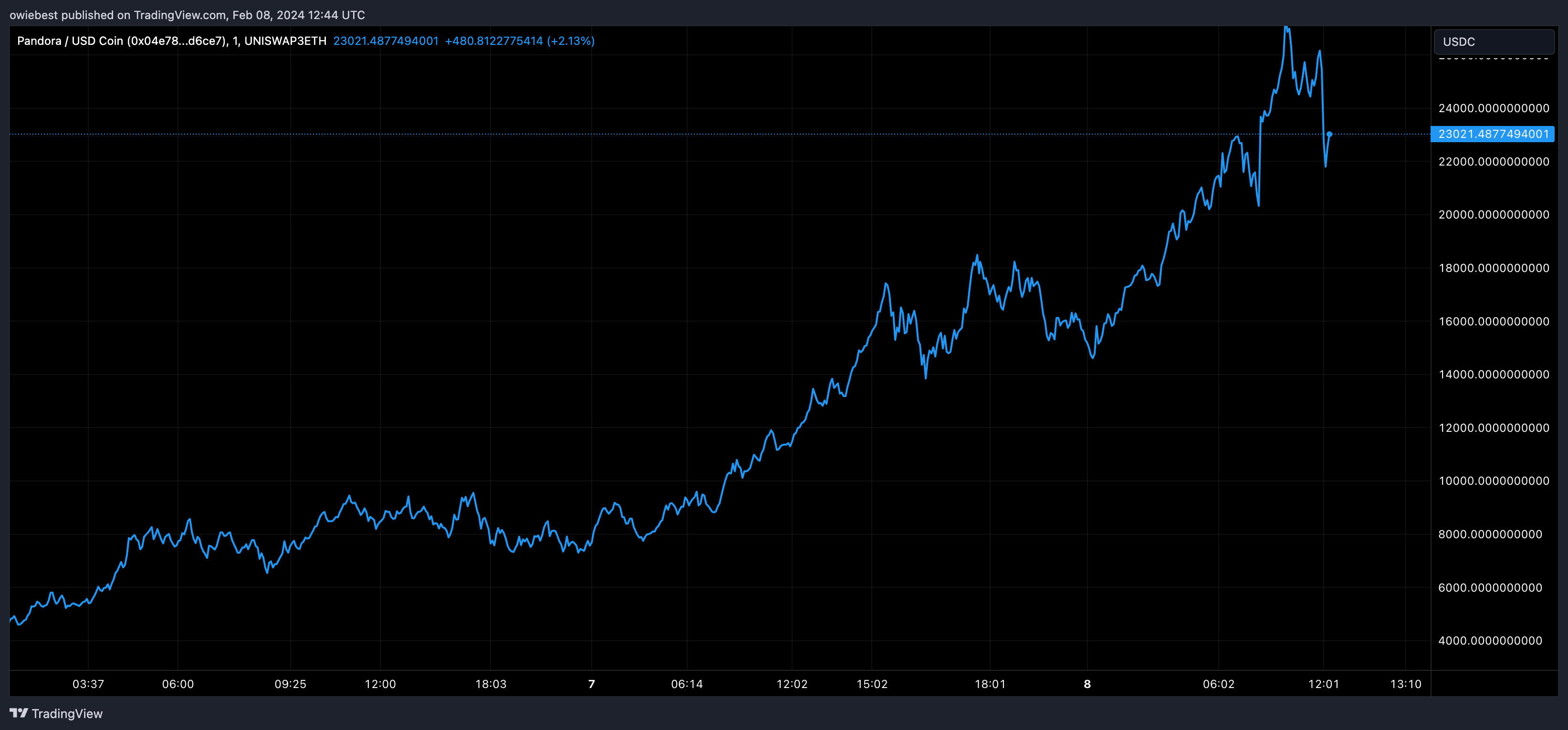 以太坊ERC-404代币正在火爆插图 以太坊ERC-404代币正在火爆
