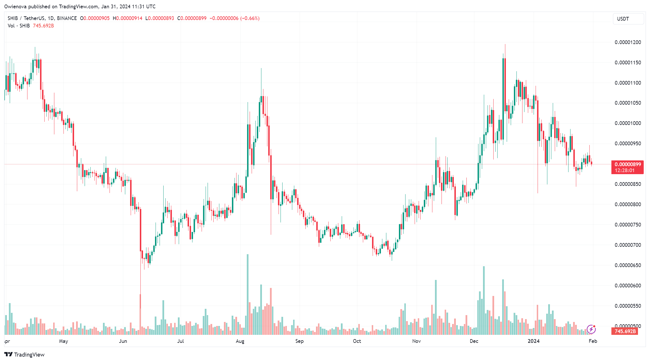 如何将BONE转移到Shibarium?插图 如何将BONE转移到Shibarium?
