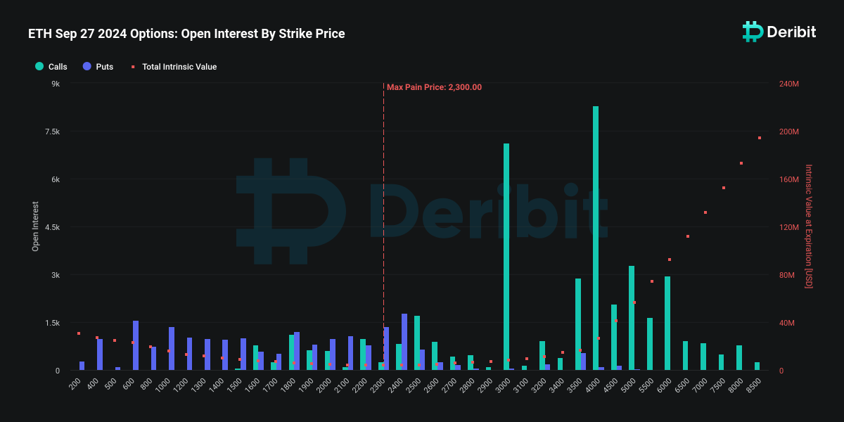 Deribit 6月到期的以太币看涨期权价格集中在4000美元插图1 Deribit 6月到期的以太币看涨期权价格集中在4000美元