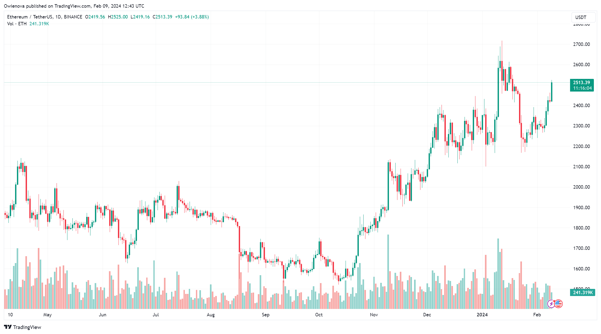 以太坊下一阶段:Decun升级将于3月13日启动插图 以太坊下一阶段:Decun升级将于3月13日启动
